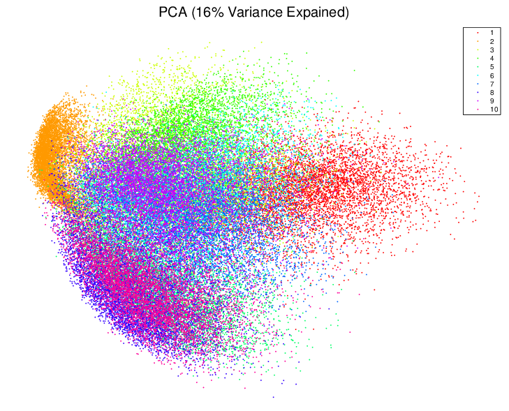 figure mnPCA.png