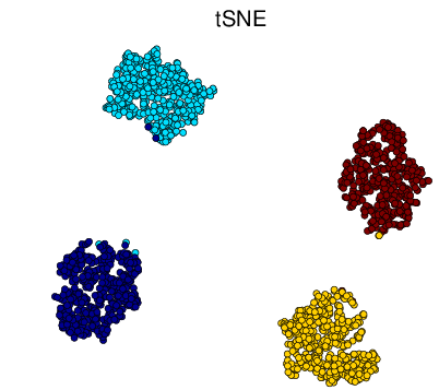 figure tSNEGau.png