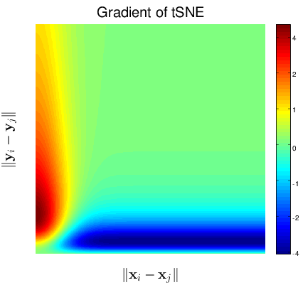 figure tsne.png