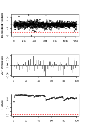 figure Dm1.png