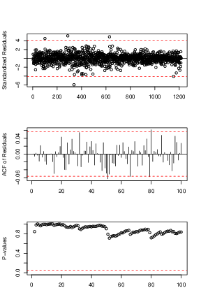 figure Dm3.png