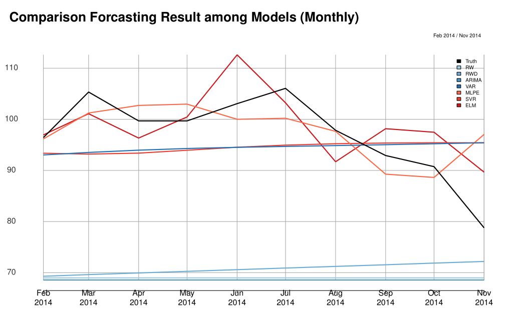 figure MonthlyAcc.png