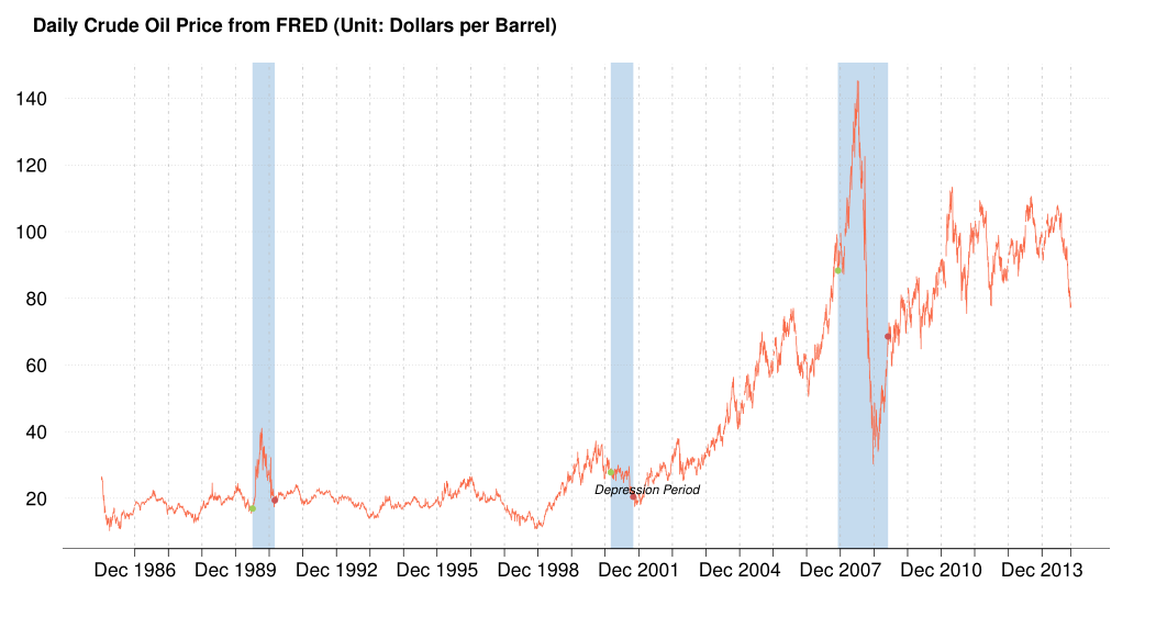 figure OilPrice.png