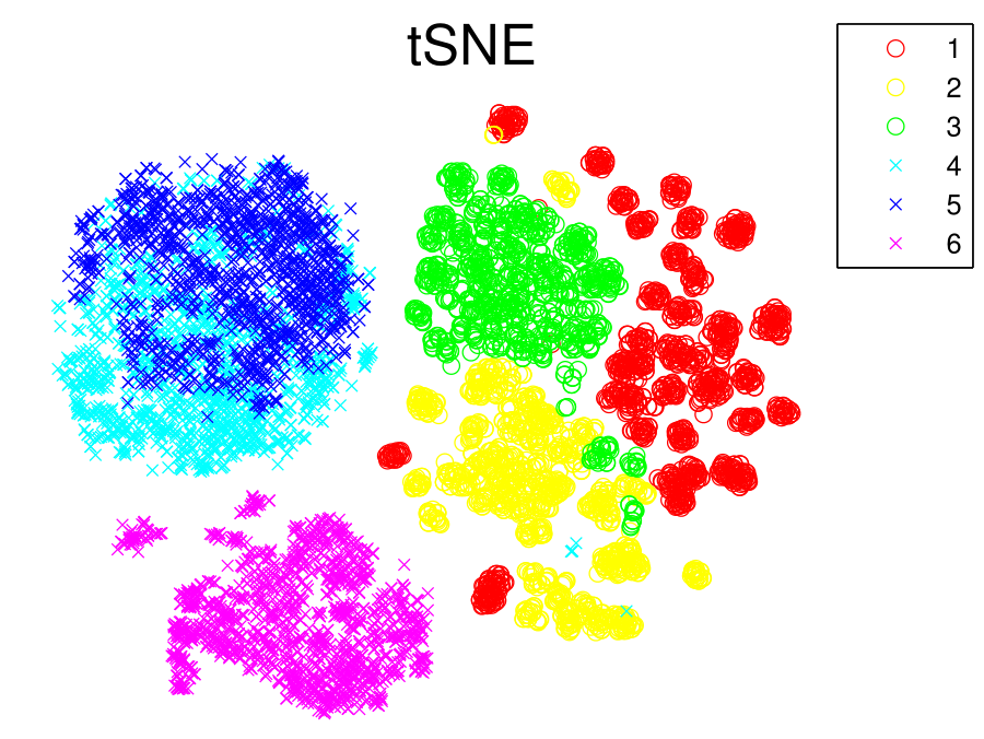 figure tSNE640.png