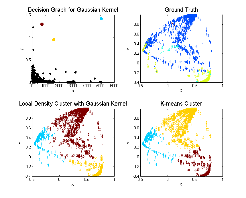 Cluster Result 2